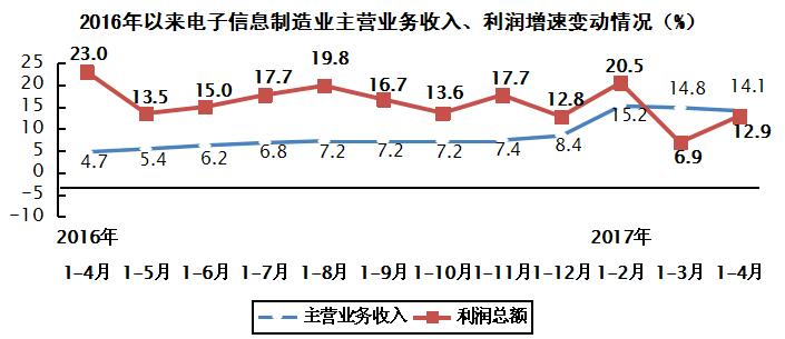 美信檢測
