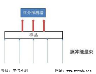 美信檢測(cè)