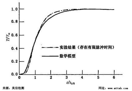 美信檢測(cè)
