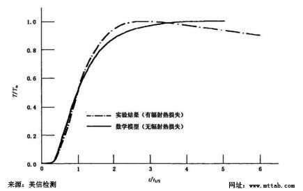 美信檢測(cè)