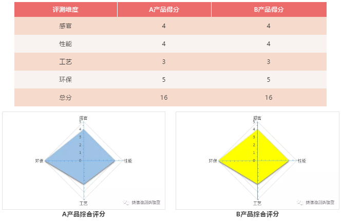鼠標(biāo)評(píng)測(cè)