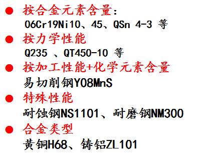 常見(jiàn)國(guó)標(biāo)牌號(hào)命名規(guī)則