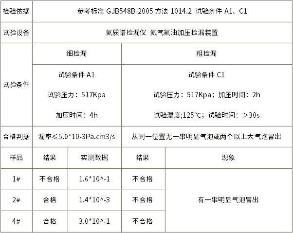 密封試驗結果