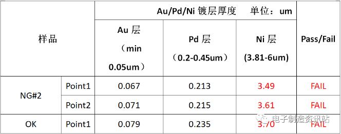 焊盤鍍層厚度測量結果