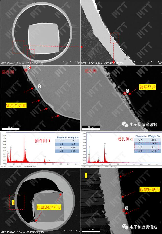 NG2不良焊點切片后金相及SEM+EDS分析結果