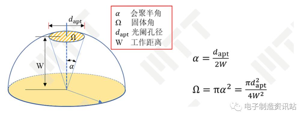 會(huì)聚時(shí)各幾何參數(shù)的關(guān)系