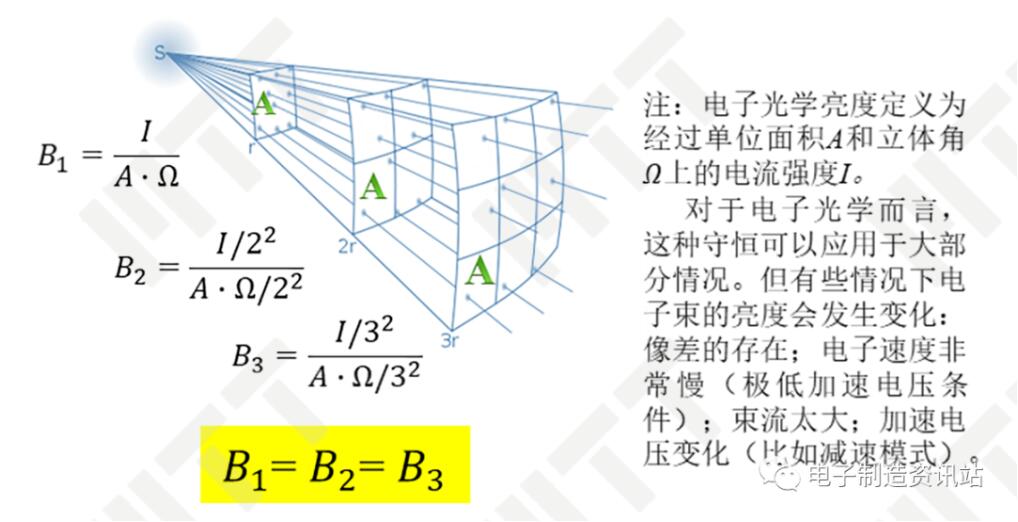 亮度不變?cè)? /></p>
<p style=