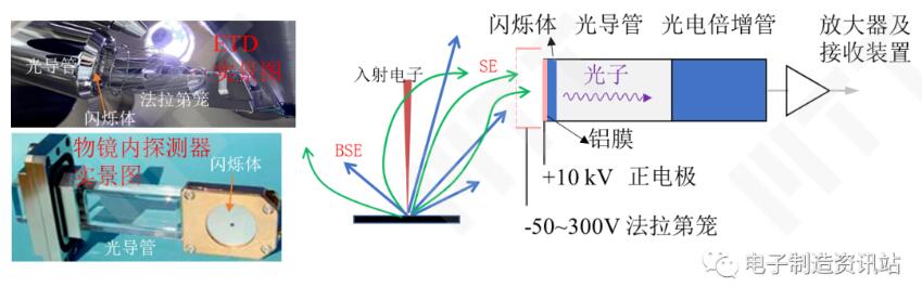 閃爍體探測(cè)器的工作原理