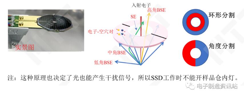 半導(dǎo)體探測(cè)器的工作原理