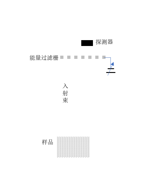 信號(hào)能量過(guò)濾的一種常用方式
