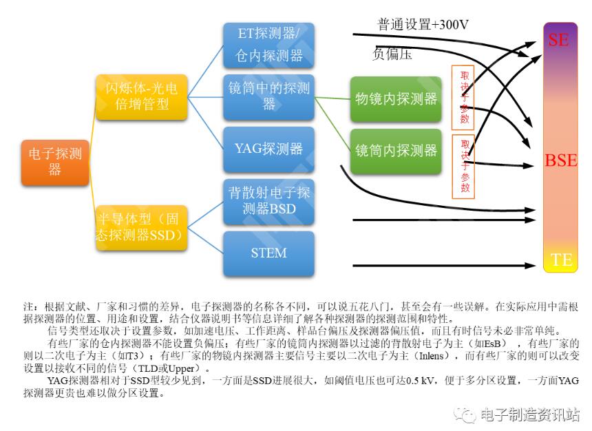 電子探測(cè)器分類(lèi)匯總