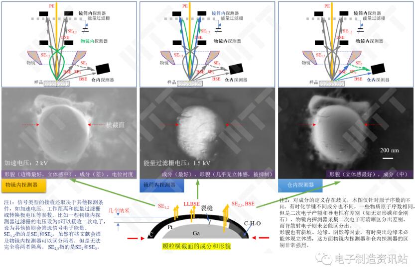 多探測(cè)器同時(shí)成像案例2