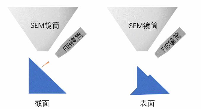FIB加工截面和表面的設(shè)置