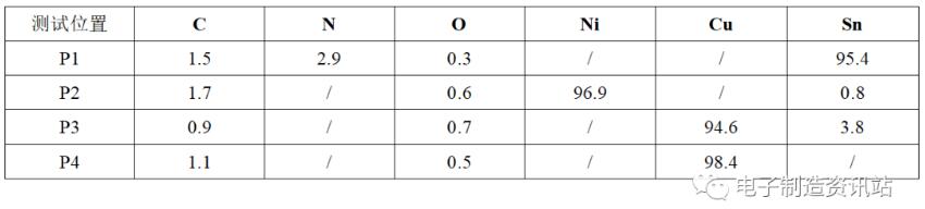 B電容EDS測試結(jié)果（wt%)