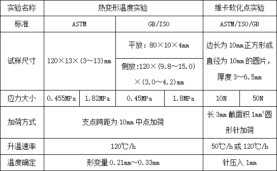 耐熱性能實驗